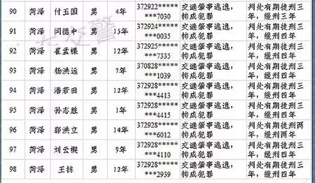 泰安市多少人口_常住人口十年增15.96万