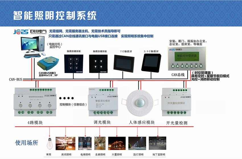 智能照明控制系统计算机技术,通信技术,自动控制技术,总线技术,信号