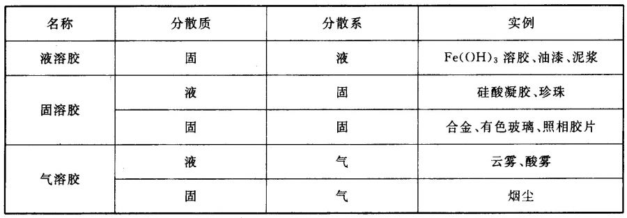 期末复习高中化学必修一第二章13节