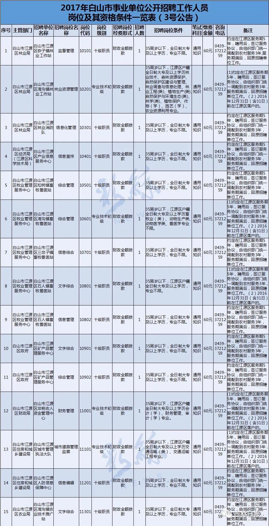 白山城区人口_白山茶图片(2)