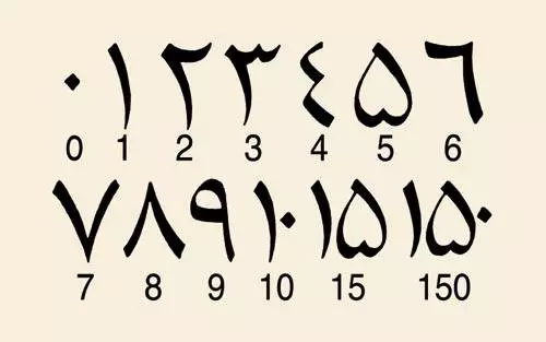 数学常识: 阿拉伯数字是阿拉伯人发明的吗?