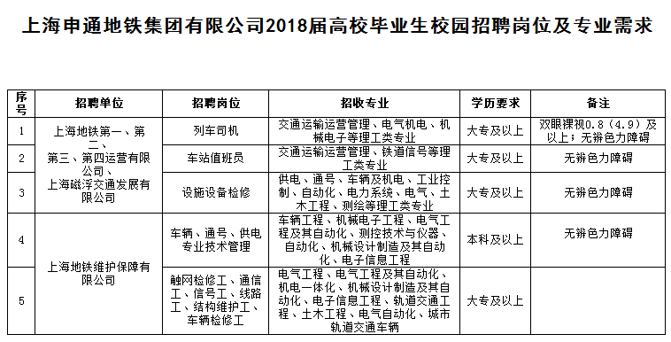 申通地铁招聘_申通地铁 隧道股份校园招聘启动啦