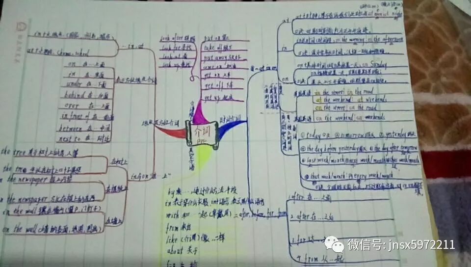 巨能全能新英语巨能思维导图课堂笔记