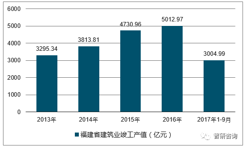 2021福建gdp总产值_吉林长春与福建厦门的2021年上半年GDP谁更高(2)