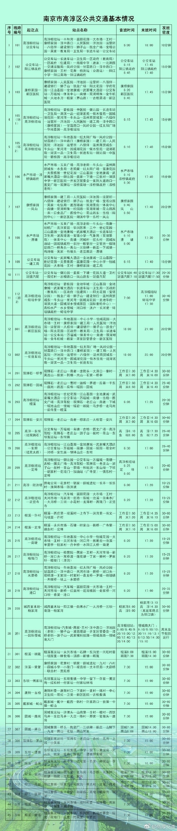 明日雪纷飞2018年最新高淳区公交班线长途客运营运路线时刻表