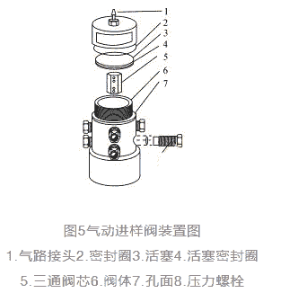 温故而知新离子色谱基本构造