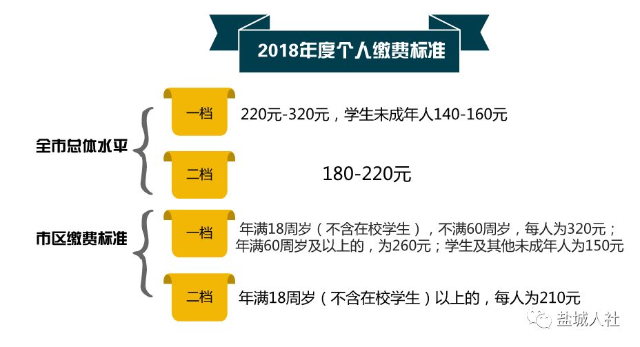 盐城人口2021_2021盐城马拉松线路图(3)