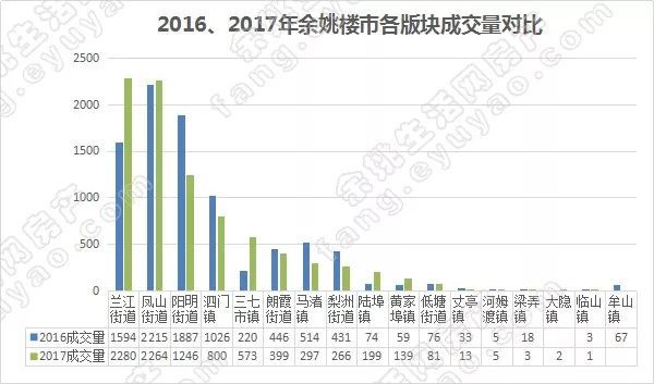 上虞gdp2020和余姚比谁好_河南各市与浙江各市2020年gdp排行对比(2)