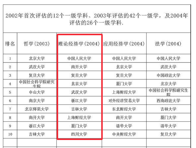 经济总量稳居世界第一的是哪个国家(3)