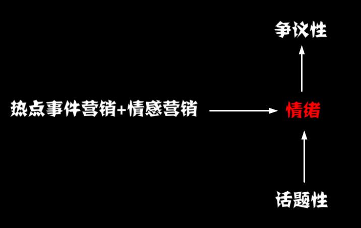 事件|热点事件就能吸粉引流？那是白日做梦