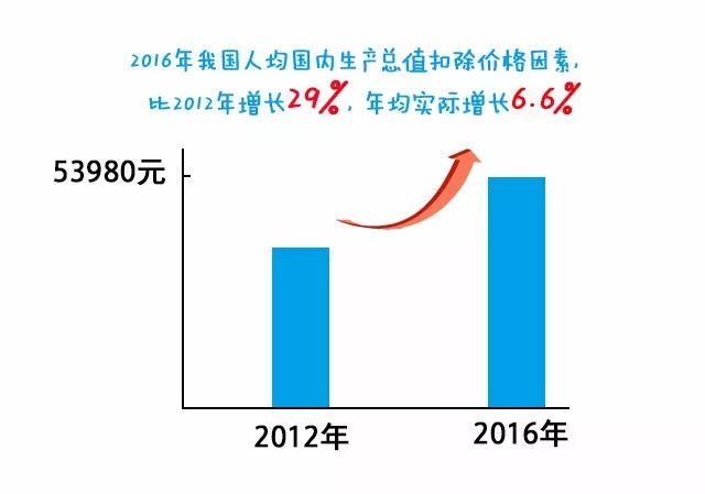 一三五经济总量接近_十三五规划经济成就(2)