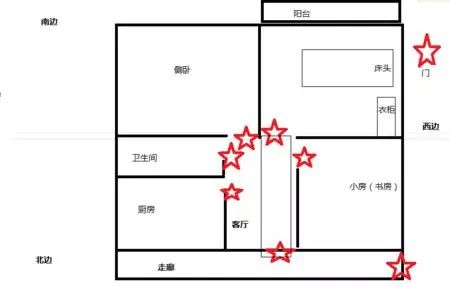 入户大门直对阳台或后门,窗户,气流从门外直接穿堂而出,就像一箭穿心