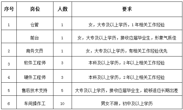 宿迁人口多少_宿迁人,未来你家周边如何配套,市政府已明确(2)