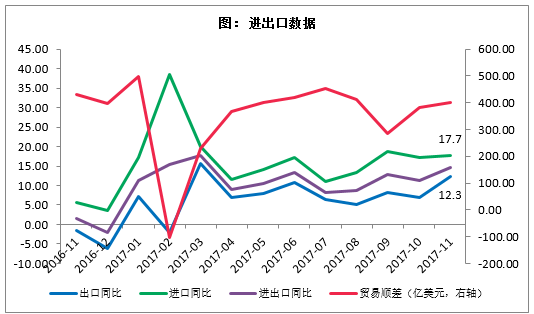 债券市场深度gdp_国际债券市场月报：简析美国2季度GDP增长结构