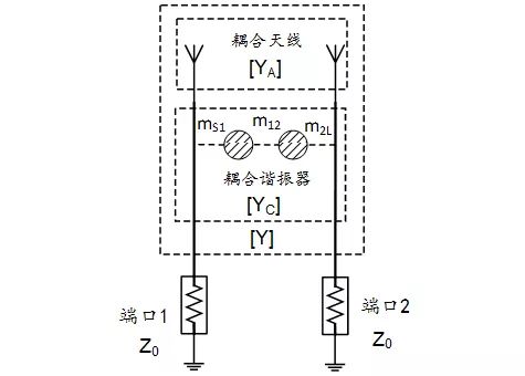 网络是什么原理图_白带是什么图片(3)