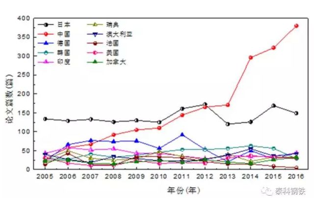 钢铁腐蚀占经济总量比例_钢铁腐蚀的照片(2)