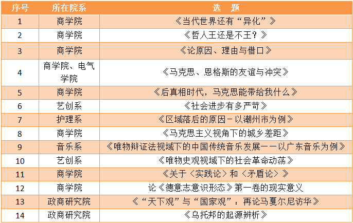 上19:00-21:30) 地点丨5-301教室 参赛院系及题目: 课程名称丨《中国