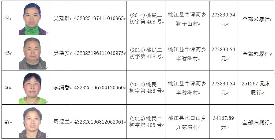 桃江人口_桃江县年末总人口一览表