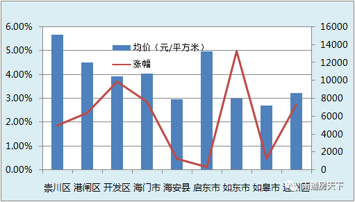 南通2021gdp中房产占多少_中国哪些地区经济最依赖房地产 重庆房产投资占GDP21(3)