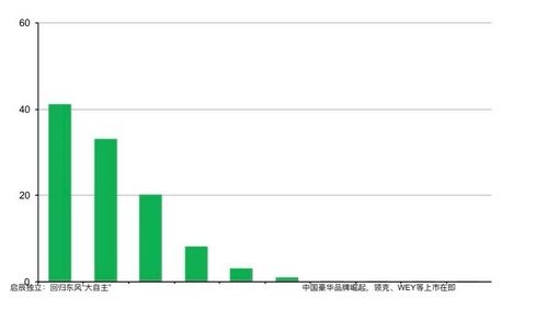 北京市人口数量_2019年北京人口有多少 常住外来人口数量统计(3)