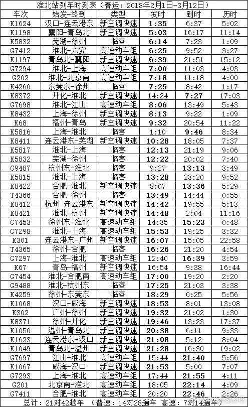 连云港东延伸杭州始发  杭州站3点30分开 淮北站14点38分到 k8360次