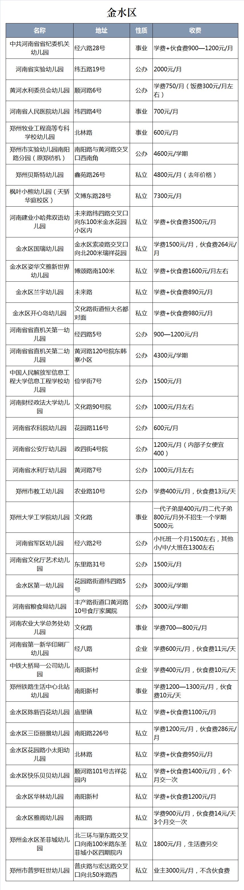 独家发布(三:2018郑州160所最牛幼儿园:排名/收费/师资/特色,年轻