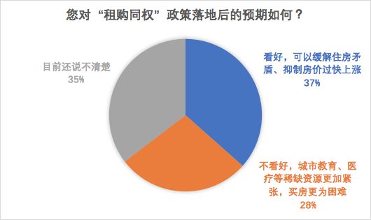 租过房子人口调查会问嘛_人口老龄化图片(2)