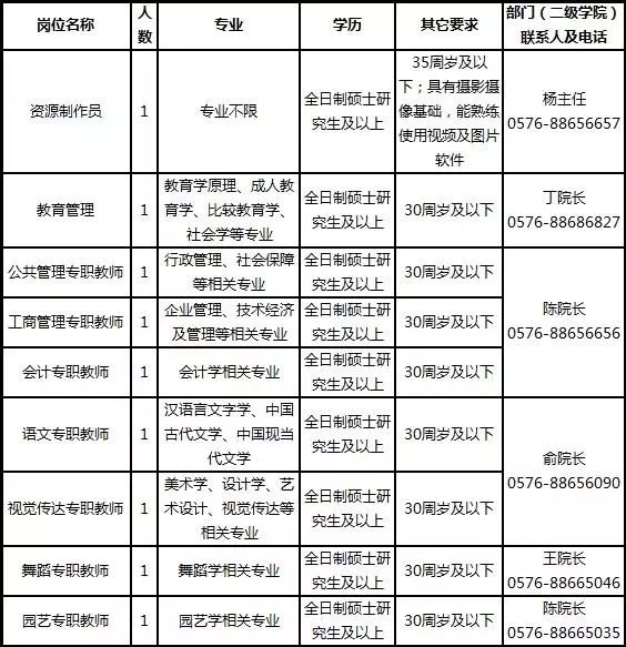 电大招聘_舟山广播电视大学秋季招生啦 千岛派出所招聘(5)