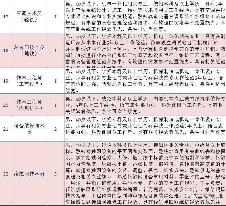 长春地铁招聘_长春轨道交通集团招聘82人