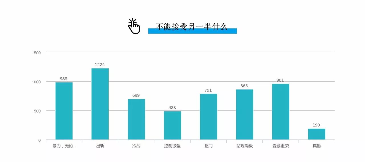 绝密!聊大学生恋爱状况调查