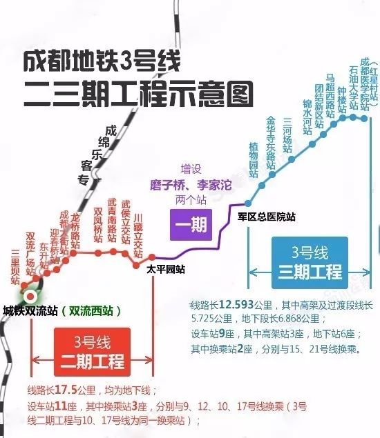 成都各区人口_成都各区分布图(2)