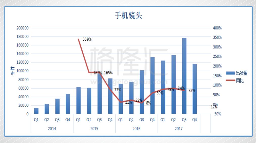 舜宇GDP