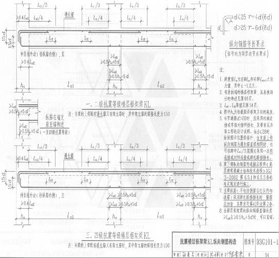 常用钢筋表示方法,教你学会看钢筋图纸!