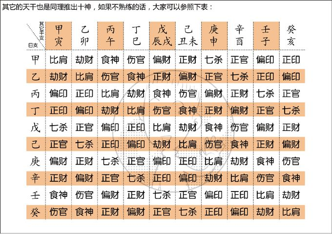 详解《十神》在年柱,月柱,日柱,时柱的意义