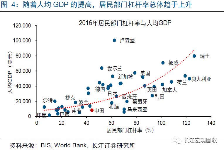 gdp贷款推动比_银行贷款图片(3)