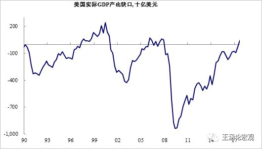 gdp效用