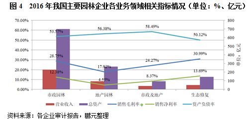 gdp 基础设施建设_基础设施建设图片(2)