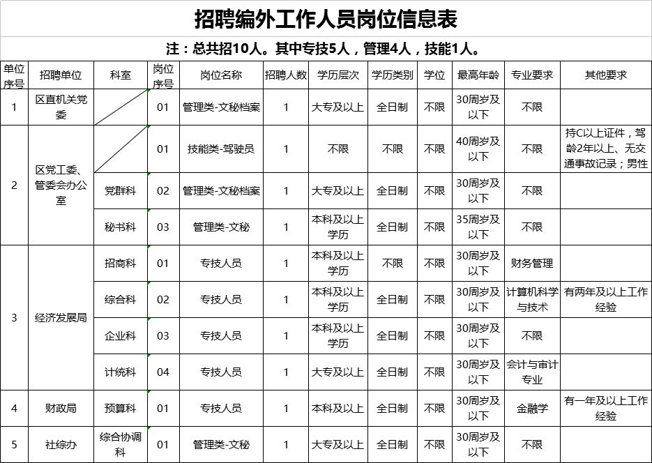 丰泽gdp_丰泽区的经济概况