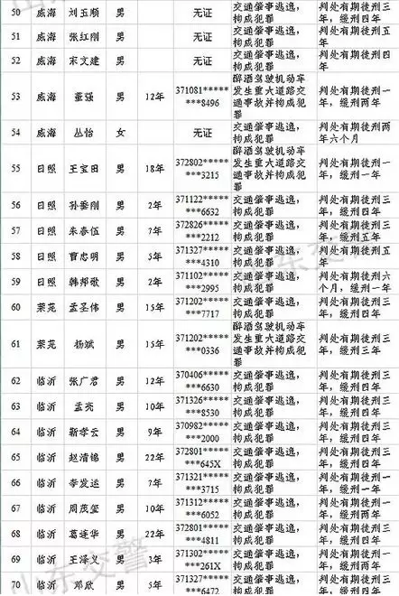 泰安多少人口_...些商业地产坑了多少泰安人 泰安论坛(2)