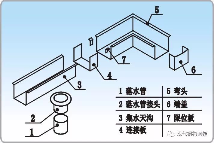 钢板天沟和不锈钢天沟可适用于绝大部份工程,其中不锈钢天沟在沿海