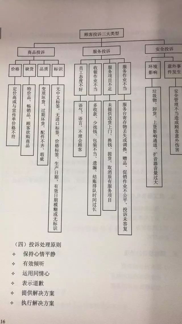 连锁药店顾客投诉的三大类型及解决方法