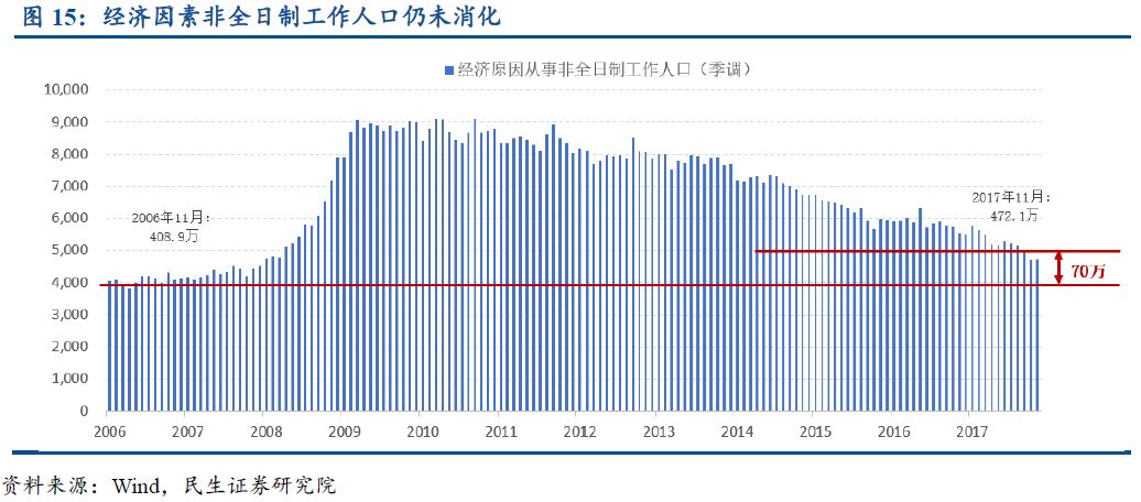 小纪镇2018gdp(3)