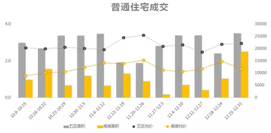 福州多少人口_福州到底住了多少人 人口增长最多的地方竟然是