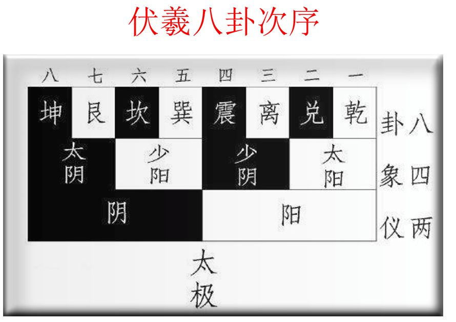 刘钢 | 万物皆数吗?解读易图中的数字密码