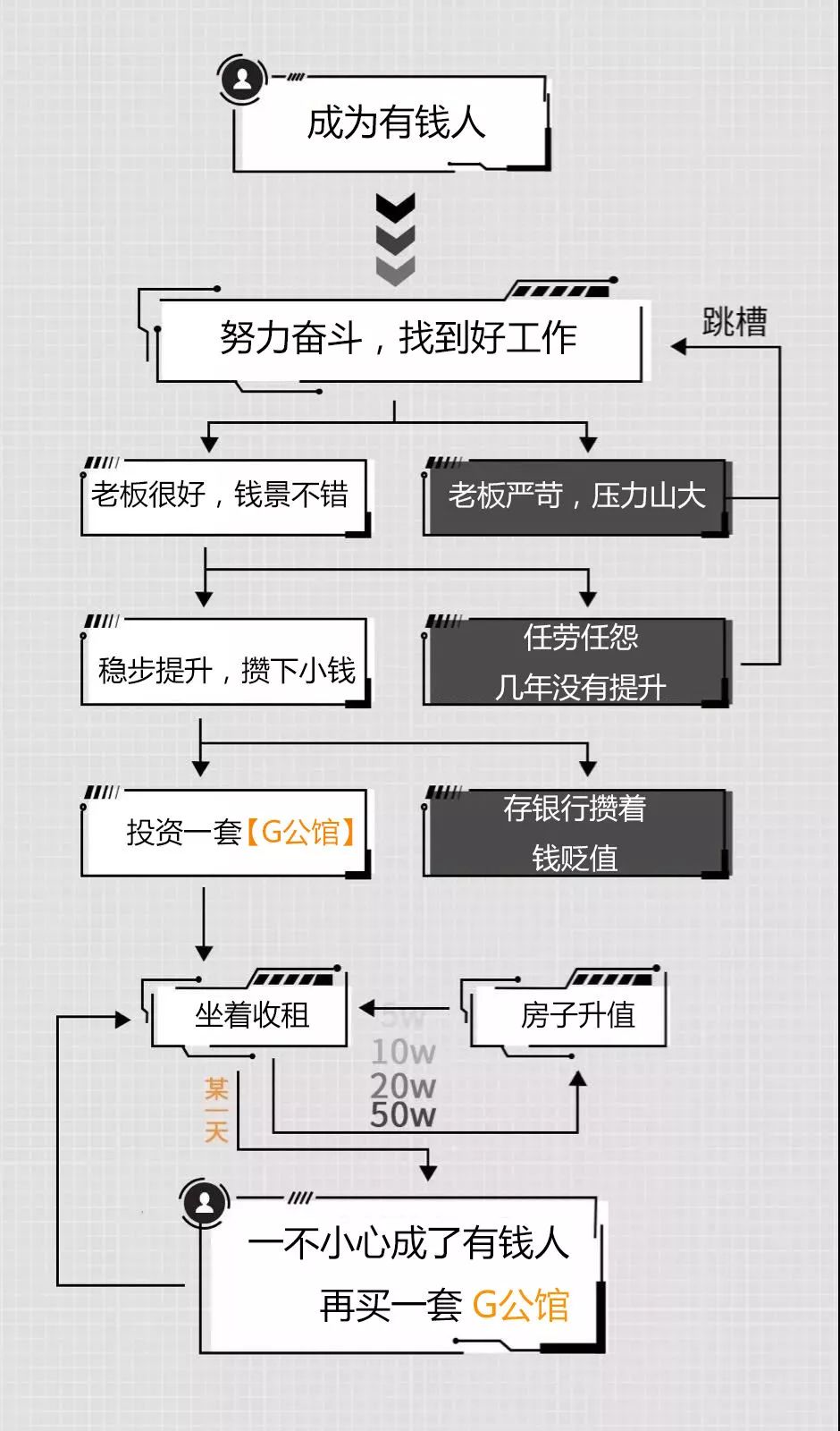 2018年,你的人生轨迹图是什么样?