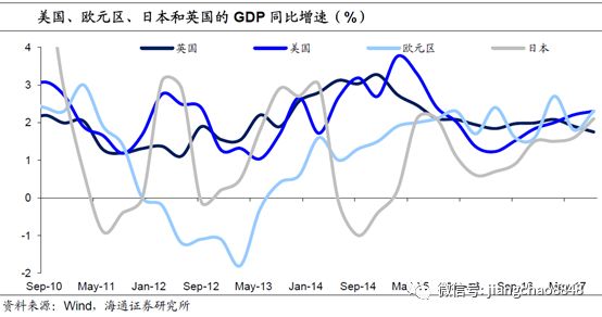 美国gdp增量_日本gdp到达美国70(2)