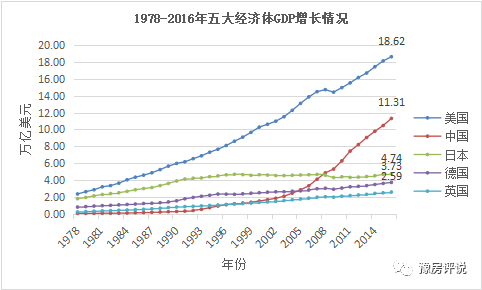 别谈GDP了(2)