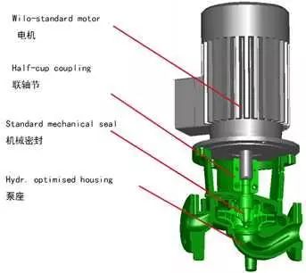 标准水泵结构