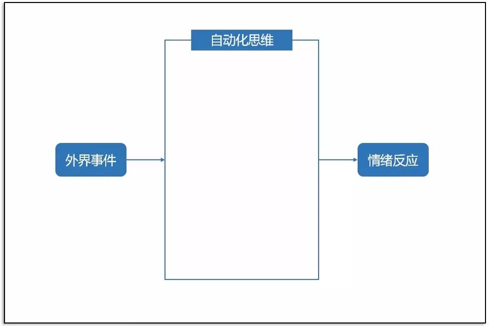 内心戏太多怎么办