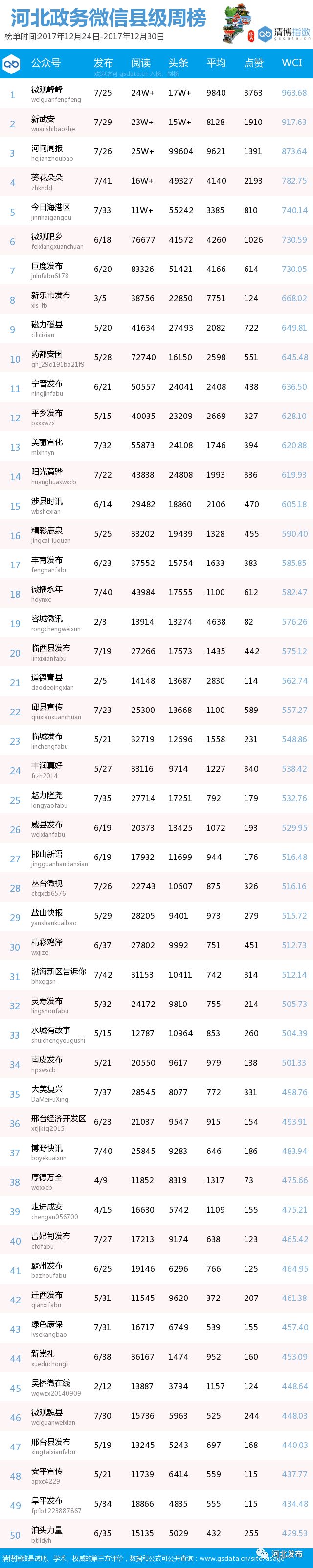 秦皇岛市公安局成功侦破"10.23"特大组织领导传销案